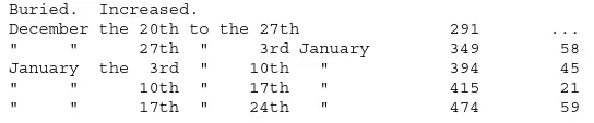 This last bill was really frightful being a higher number than had been known - фото 3