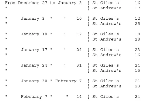 The like increase of the bills was observed in the parishes of St Brides - фото 1