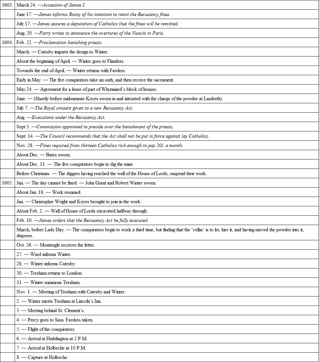 CHAPTER I HISTORICAL EVIDENCE In What was the Gunpowder Plot The Traditional - фото 1