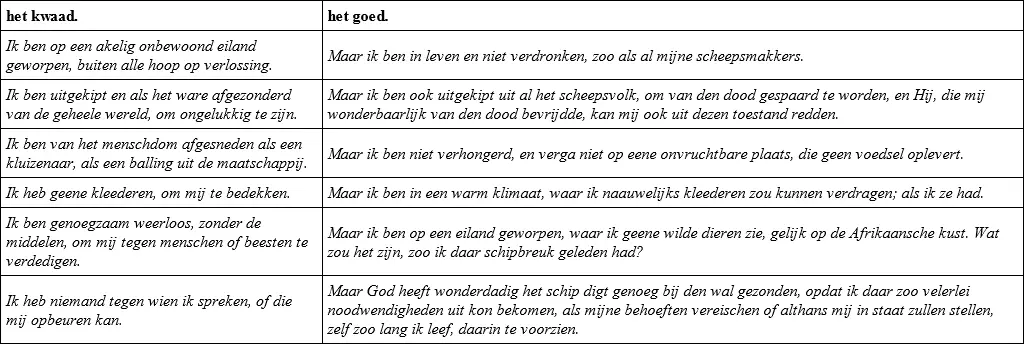 Over het geheel blijkt het uit deze balans duidelijk dat er naauwelijks eenige - фото 1