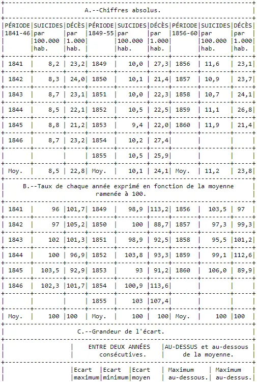 Il est vrai que si lon compare non plus les années successives dune même - фото 2