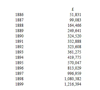 which shows as Mr FitzPatrick has pointed out that the salary list had - фото 1
