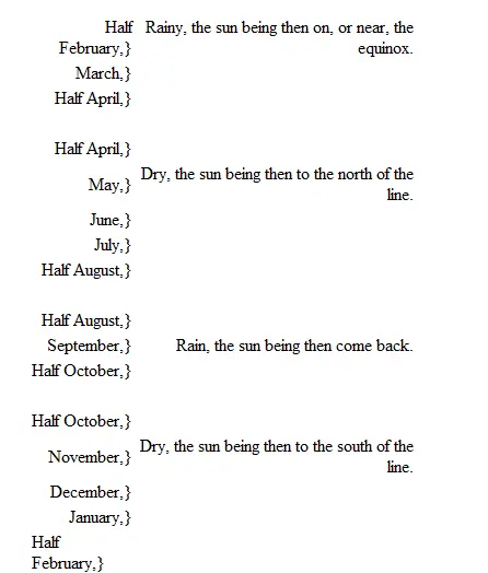 The rainy season sometimes held longer or shorter as the winds happened to - фото 2