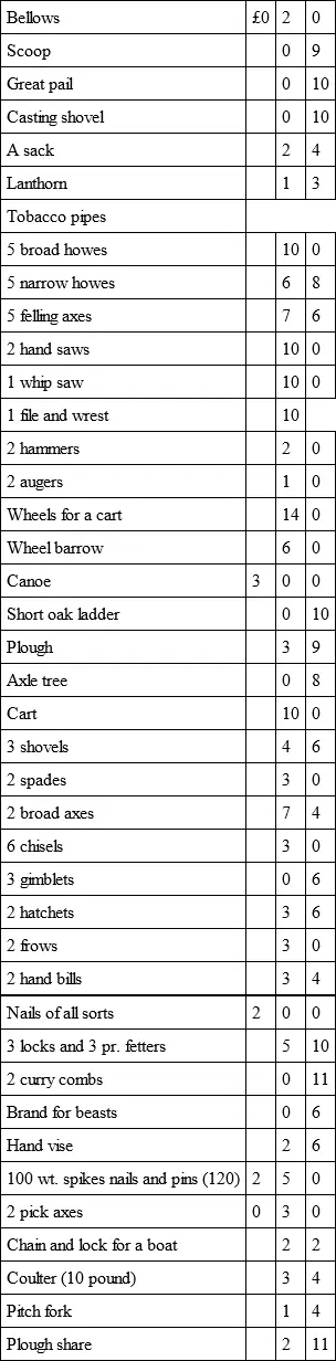 Household implements for a family of six persons viz The above prices are - фото 1