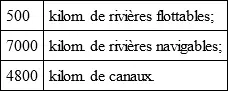 Soit en totalité 12300 kilomètres III DE LA LOCOMOTION DANS LAIR Les - фото 3