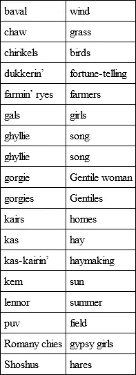 4 Notes and Queries August 2 1902 5 Among the gypsies of all countries - фото 1