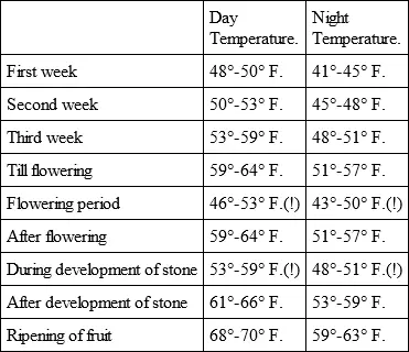 Not merely strong forcing heat but a little judicious cold is necessary to - фото 3