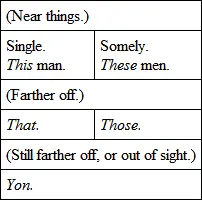 The socalled definite article the is a markword of the same kind as this - фото 9