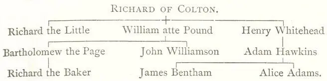 2 2 The pedigree is shown in graphical format in the book In text it is - фото 1