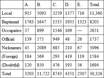 Without some further explanation these figures will seem utterly incongruous - фото 4
