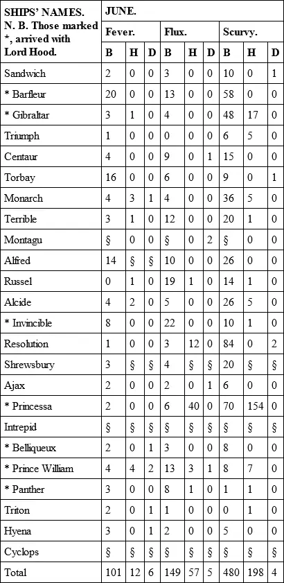 N B Where the Spaces are marked thus no Return was made The whole fleet - фото 10