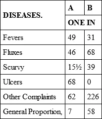 The proportion of deaths in relation to the whole numbers on board was one in - фото 20