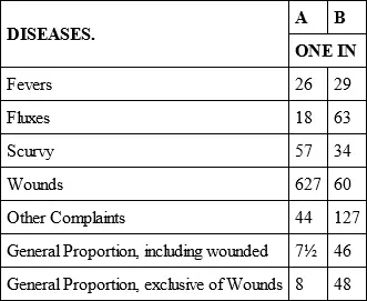 The whole number of sick on board on the first of this month in thirtysix - фото 16