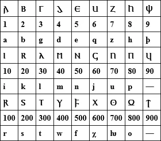 Note 1 Of these signs one i 10 is represented by two forms The iwithout - фото 1
