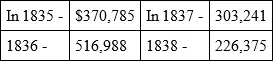 Making the sum of 1411389 on this article for the four years to which is - фото 3