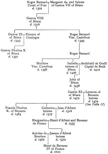 II PEDIGREE OF LEONORA HEIRESS OF NAVARRE Roger Bernard and Margaret had a - фото 1