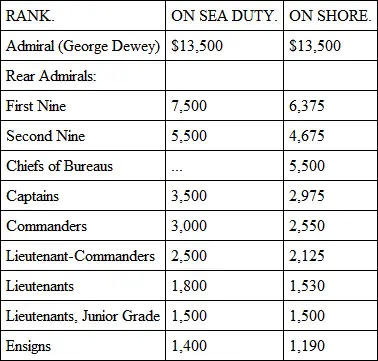 It is to be remembered that in addition to the amounts given in this table - фото 2