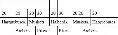The musket carried a ball which weighed 110th of a pound and the harquebus a - фото 1