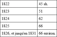 Quelle fut alors la situation des fermiers Le prix sétait relevé sans doute - фото 2