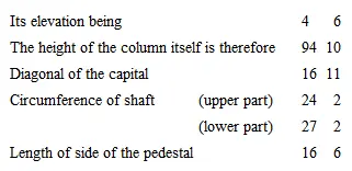 Shaw says that in his time in expectation of finding a large treasure buried - фото 2