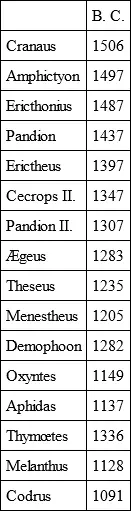 The history of the first twelve monarchs is for the most part fabulous - фото 3