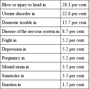 Thus in no fewer than 16 per cent of the total number of cases and 281 of - фото 13