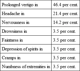 Of the cases in which a special aura preceded the attack the details are as - фото 19