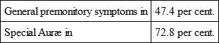 By general premonitory symptoms are understood those morbid conditions lasting - фото 18