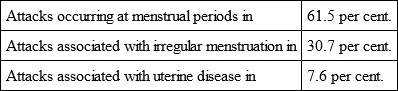 An attempt was made in twentytwo cases to ascertain whether in women the age - фото 14