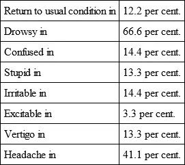 The above conditions may last from an hour to several days Present condition - фото 25