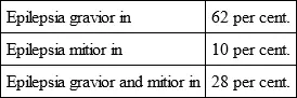 1 Epilepsia Gravior Premonitory Symptoms In the cases in which epilepsia - фото 16