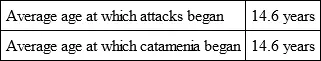 This shows singularly enough exactly the same figures and serves to point out - фото 15