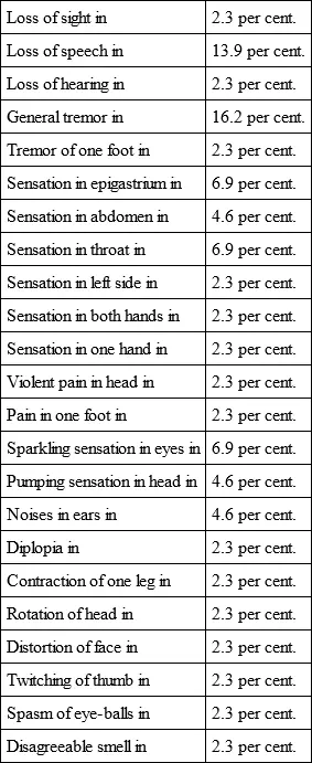 From these figures we find that in 344 per cent of the cases of epilepsia - фото 20