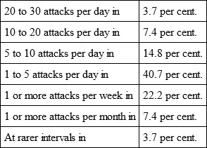 Thus when epilepsia mitior exists in the majority of cases the attacks are of - фото 29