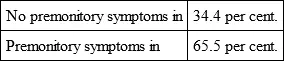 Of those cases in which there were symptoms premonitory to the attack there - фото 17