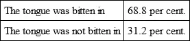 Frequency of Attacks Only a general average of the number of attacks can be - фото 21