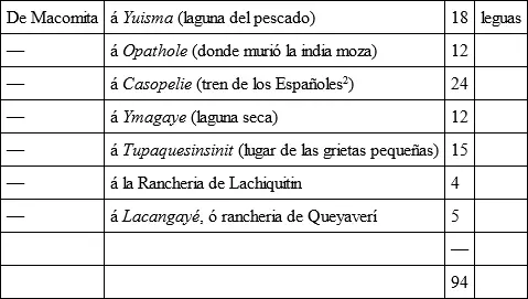 2 Tren de Espinosa de los otros mapas Estos cómputos pueden ser inexactos - фото 2