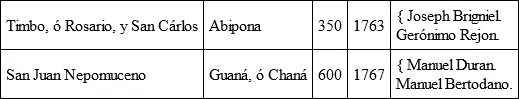 BIBLIOGRAFIA DEL CHACO 5 5 Para completar las noticias del Chaco que hemos - фото 5