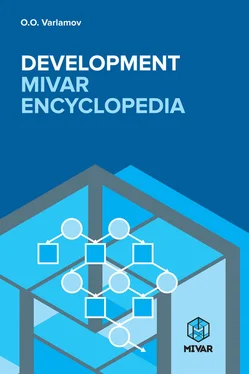 Олег Варламов Development MIVAR encyclopaedia обложка книги