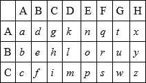 Now suppose that I want to write England I look among the small letters in - фото 1