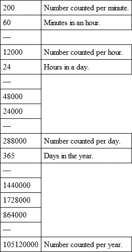 From this calculation we see that by counting steadily night and day at the - фото 1