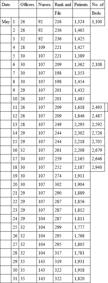 2 20 Reinforcements 3 38 Reinforcements 4 195 Reinforcements - фото 4