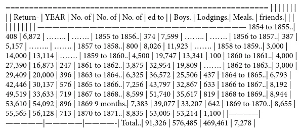 OF NEWSBOYS LODGINGHOUSE Extracts from the journal of a visitor from the cou - фото 1