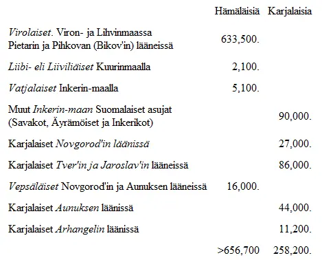Näistä lähes 1 miljonasta Suomalaisesta elävät enimmät yhdessä jaksossa - фото 1