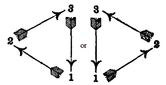 However the third beat of the time three in a bar is always marked like the - фото 8