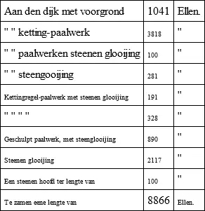 Behalve deze zijn op vele plaatsen brikkistingen tegen de - фото 1