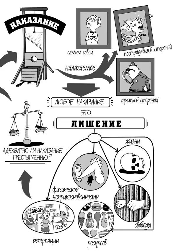 Наказание может налагаться человеком или группой людей ставших жертвами - фото 2