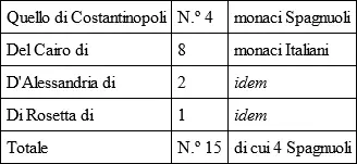 Le contribuzioni ordinarie che i monaci pagano ogni anno al governo turco sono - фото 2
