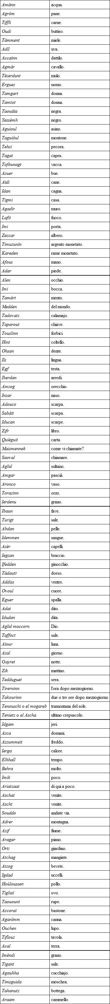 Numeri I Brebi contano così fino al venti chessi chiamano aascharinn come - фото 1