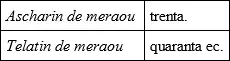 Secondo la costumanza de Francesi che dicono sessanta dieci quattroventi - фото 4